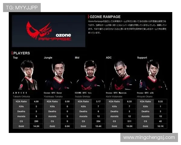 权威发布：2023年英雄联盟职业战队技术实力全面评测及排名分析